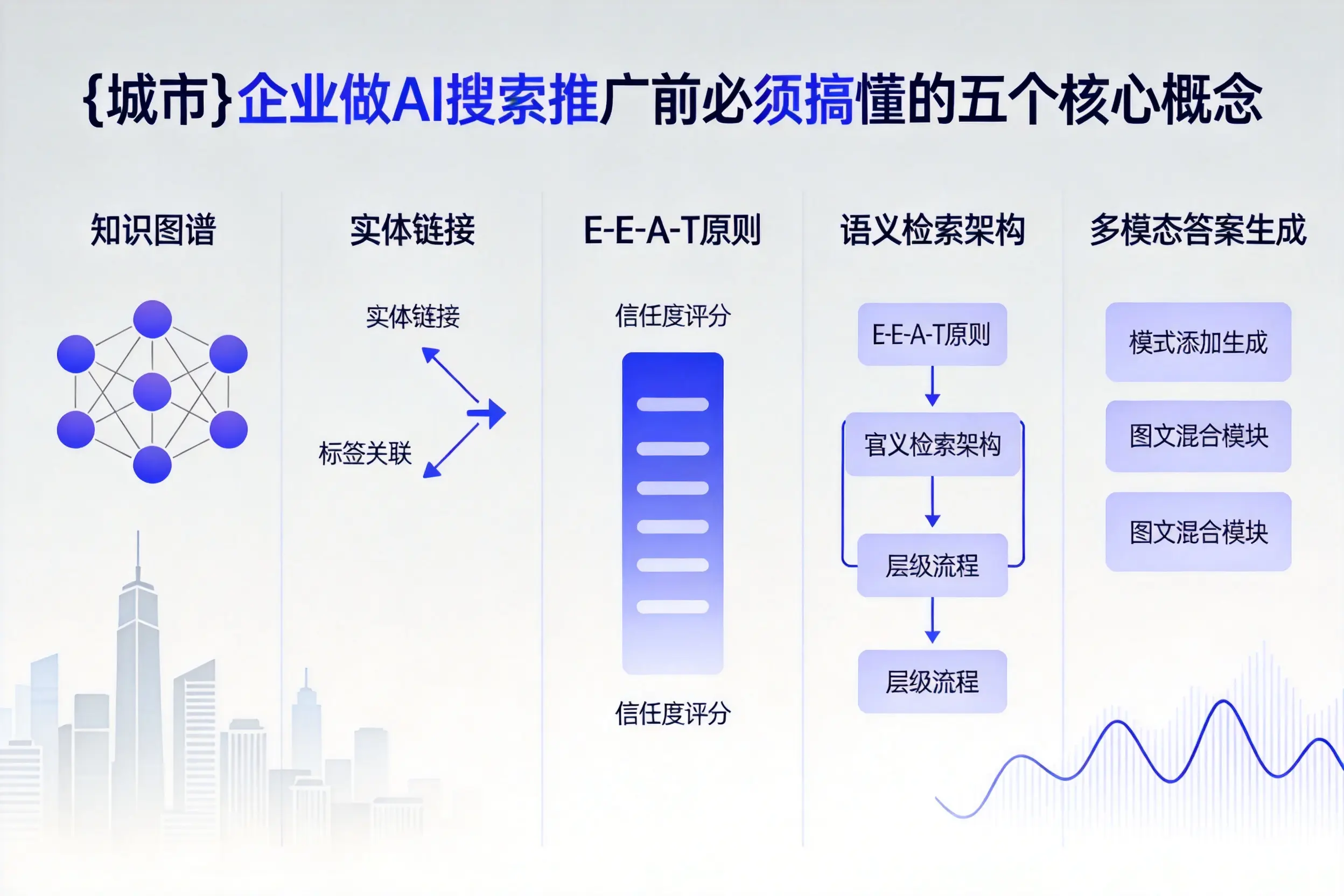 遂溪企业做AI搜索推广前必须搞懂的五个核心概念