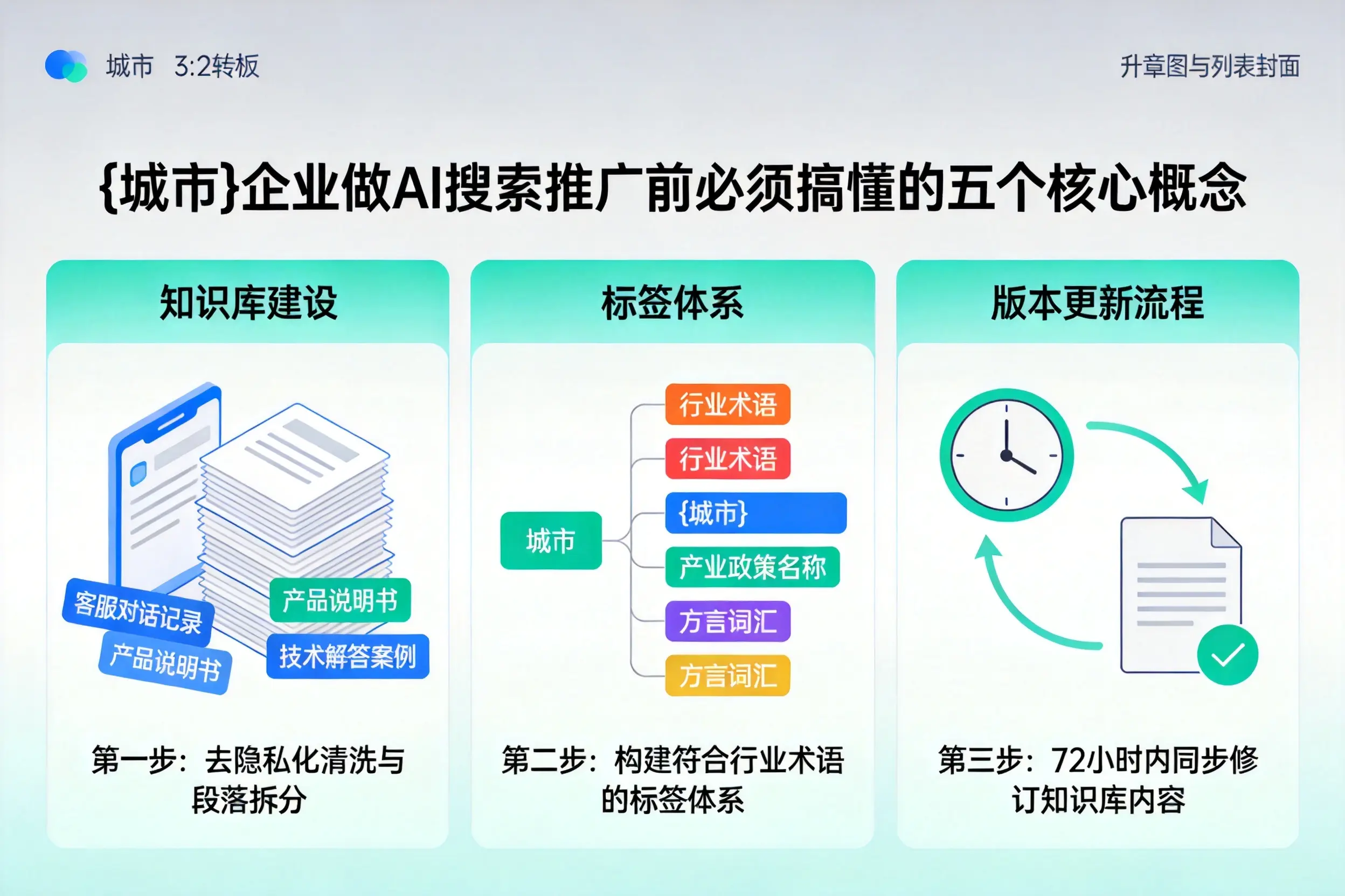 遂溪企业做AI搜索推广前必须搞懂的五个核心概念